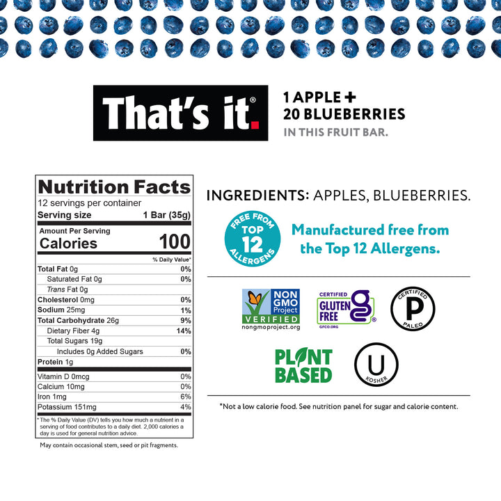 That's it. 1 Apple + 20 Blueberries Fruit Bar