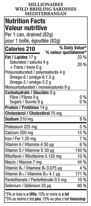 Millionnaires Wild Mediterranean Slightly Smoked Brisling Sardines