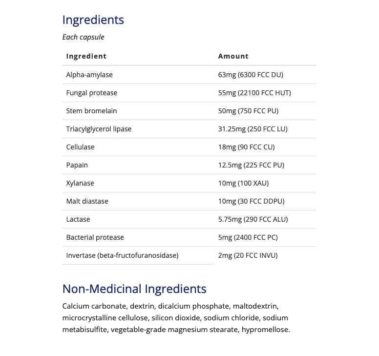 Digestive Enzymes