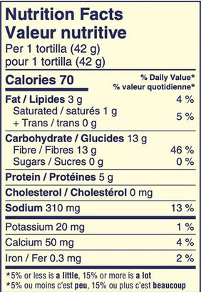 Sonora Net Zero Mercado Tortilla