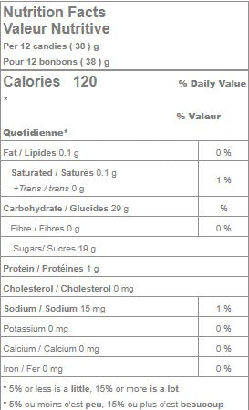 Bulk Sour Gummy Bears